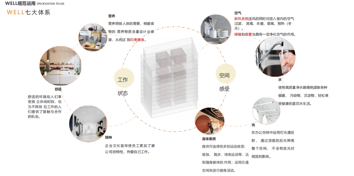 【設(shè)計(jì)案例】普照國(guó)康醫(yī)藥辦公室項(xiàng)目概念設(shè)計(jì)——以空間敘事，筑品牌基因(圖12)
