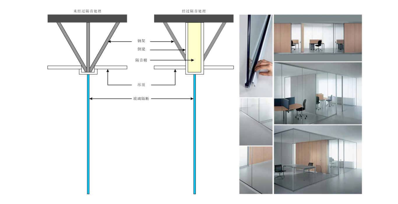 【設(shè)計(jì)案例】普照國(guó)康醫(yī)藥辦公室項(xiàng)目概念設(shè)計(jì)——以空間敘事，筑品牌基因(圖28)